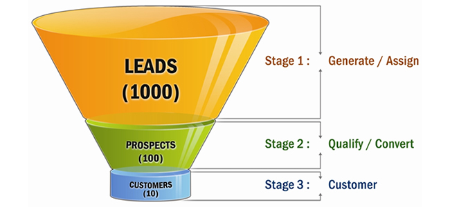 Website Call Tracking Software