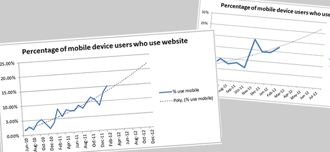Web Design For Mobile Phones