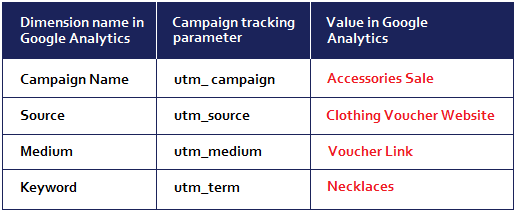 Cost data upload chart