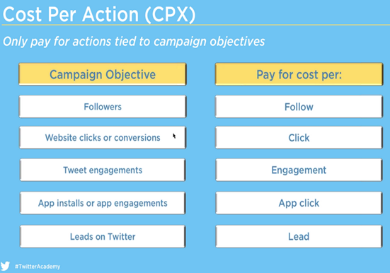 cost per action