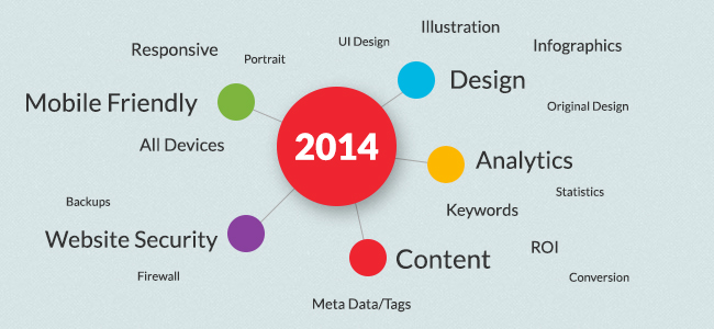 SEO 2014 roundup image