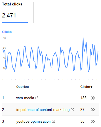 Uncover Not Provided Keywords in Analytics