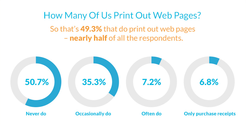 Print Page Test Results