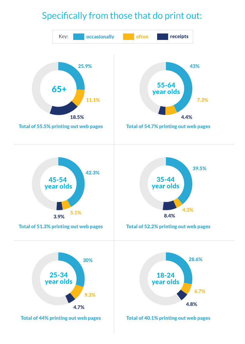 Specific-print-stats