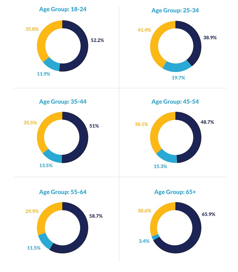 varn blog stats 2