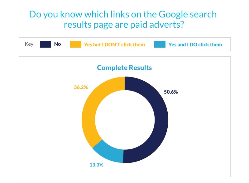 varn blog stats main