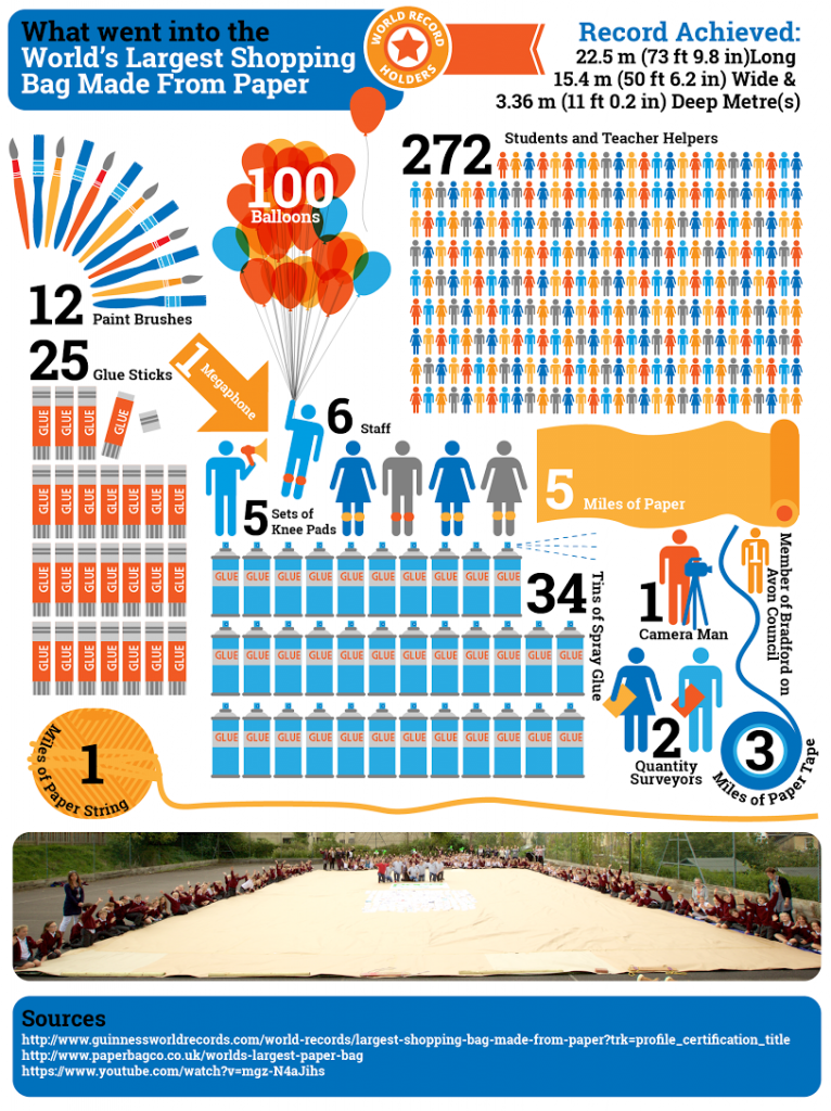 infographic