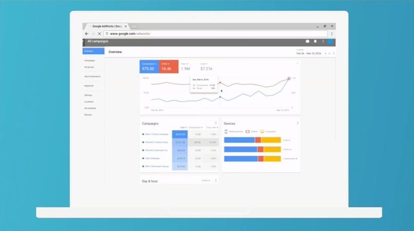New Google AdWords Redesign