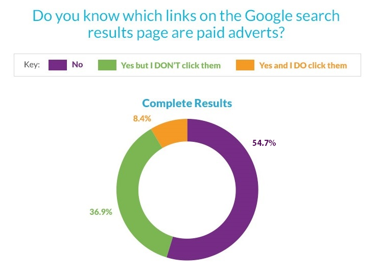 google search results