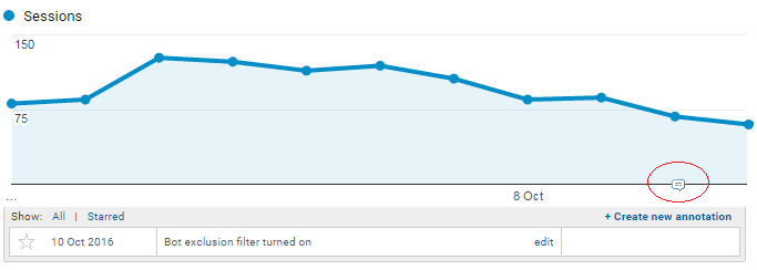 Add annotation in Google Analytics