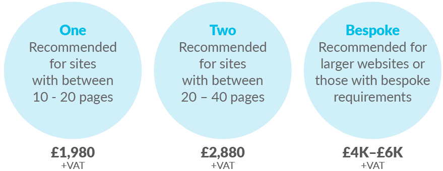 Bespoke SEO Audit Packages and Costs