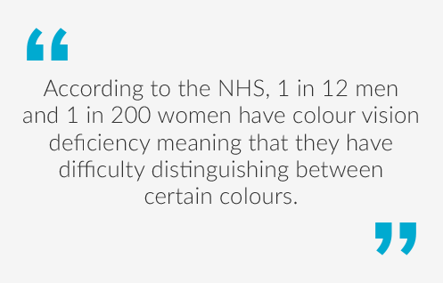 Quote saying According to the NHS, 1 in 12 men and 1 in 200 women have colour vision deficiency meaning that they have difficulty distinguishing between certain colours.