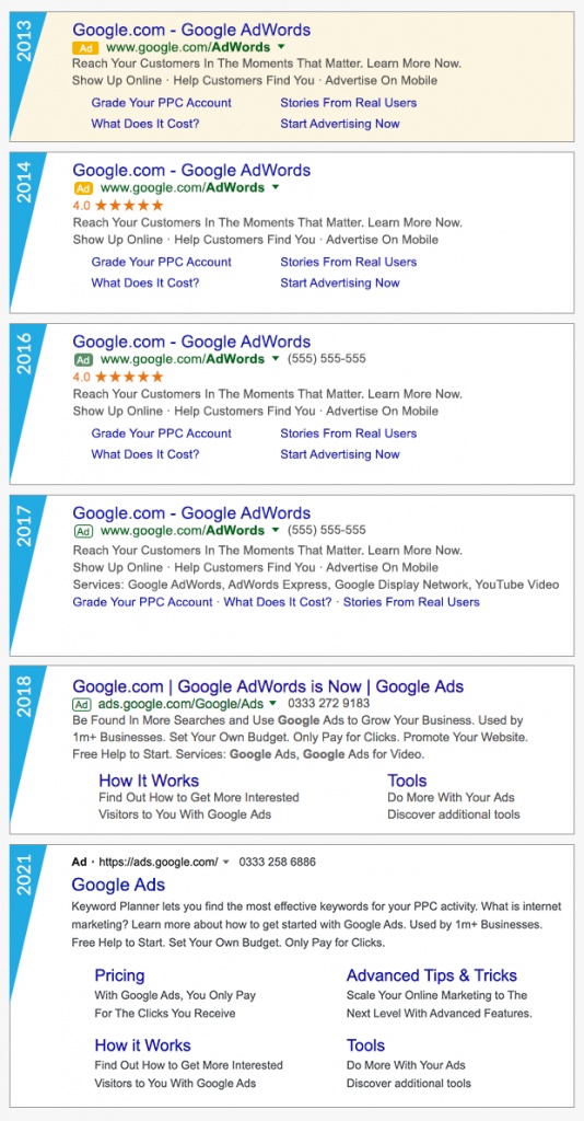 Google Ad formats