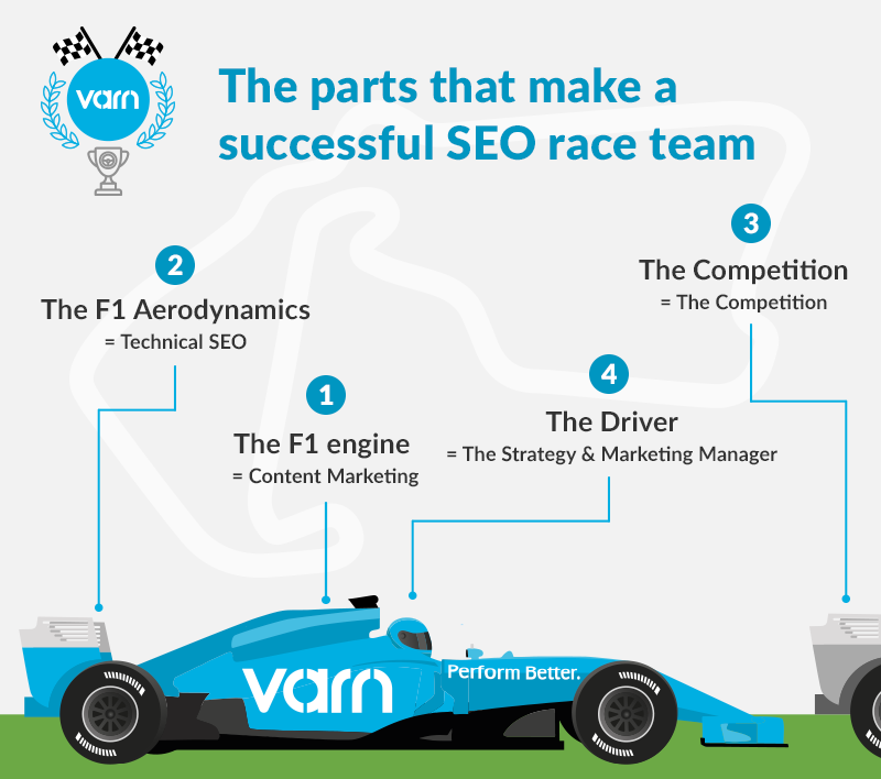 SEO F1 Car